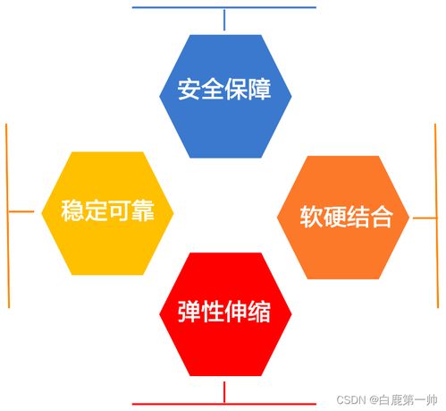 弹性云服务器ECS 轻松上云第一步，助力数字文创应用弹性扩展