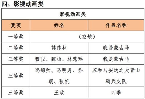 领奖通知 | “弘扬蒙古马精神”数字文化创意设计作品征集大赛圆满落幕，引领数字文化创意内容应用服务新篇章