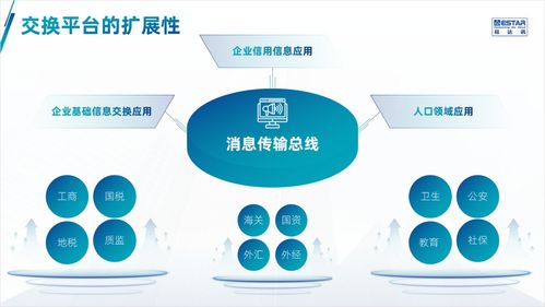 打造视觉盛宴 数字文化创意内容应用服务PPT设计全攻略